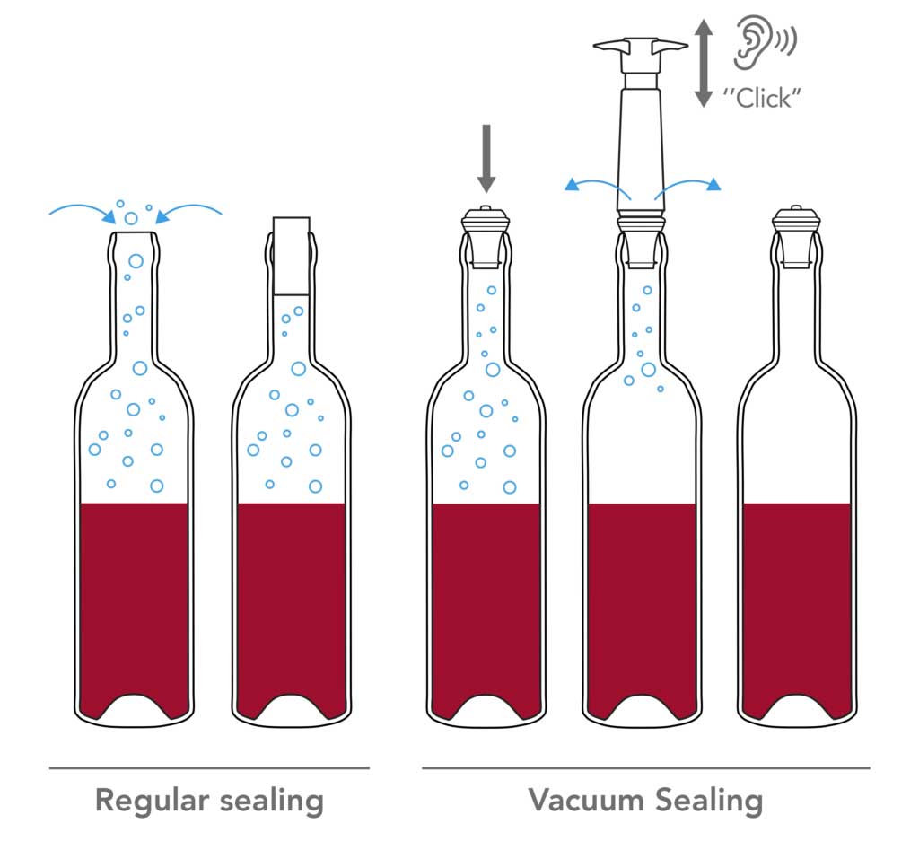 Quelle est la différence entre LaTour de conservation et une pompe à vide d' air pour vin ? - Advinéo